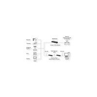 EXSYS EX-6122-2 Ethernet zu Seriell 2 x RS-232/422/485 mit 9 Pin Stecker inkl. Virtual Com Software
