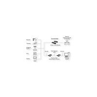 EXSYS EX-6124-2PoE Ethernet zu Seriell 4 x RS-232/422/485 mit 9 Pin Stecker PoE