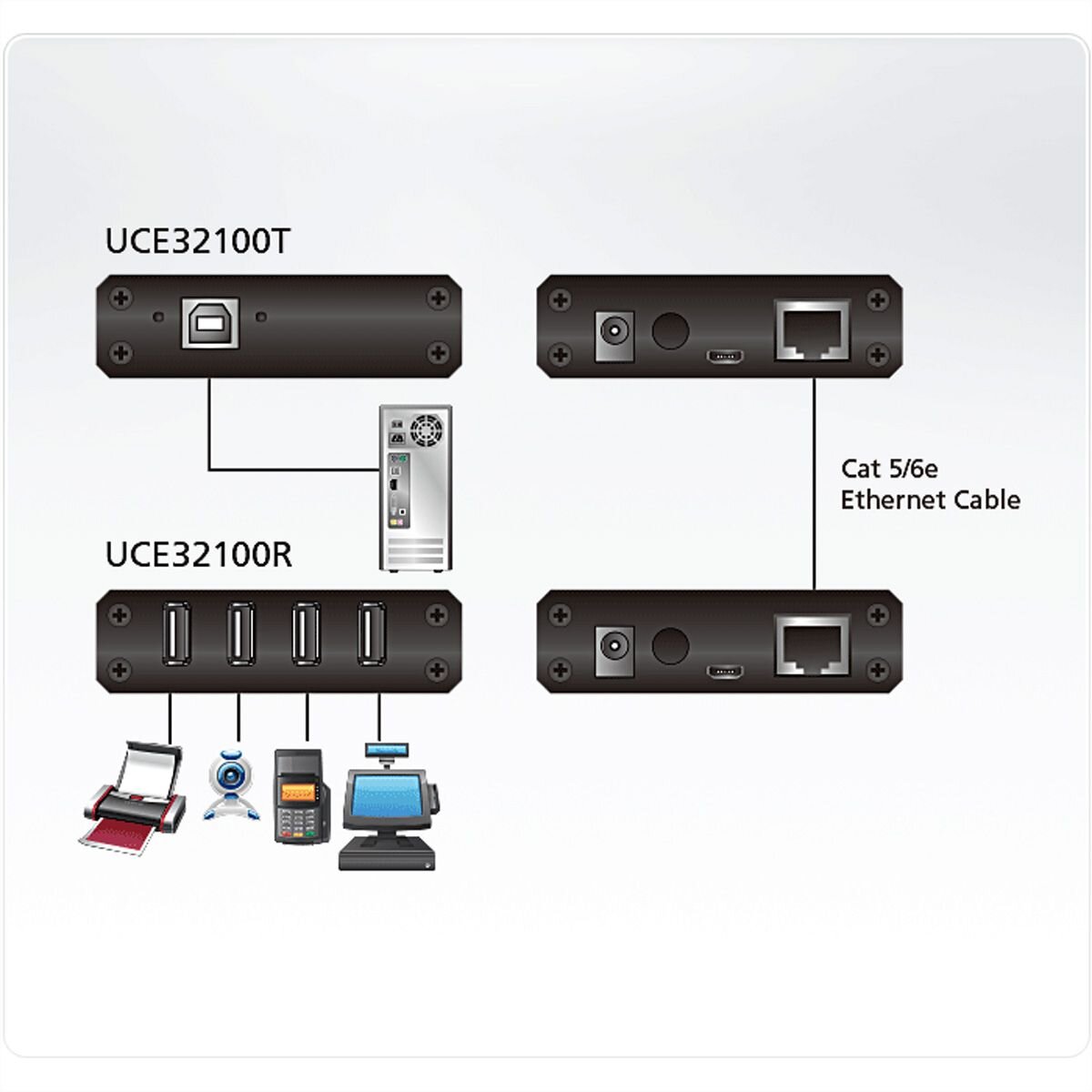 ATEN UCE32100 USB 2.0 Extender über Kat5 100m