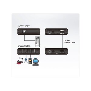 ATEN UCE32100 USB 2.0 Extender über Kat5 100m