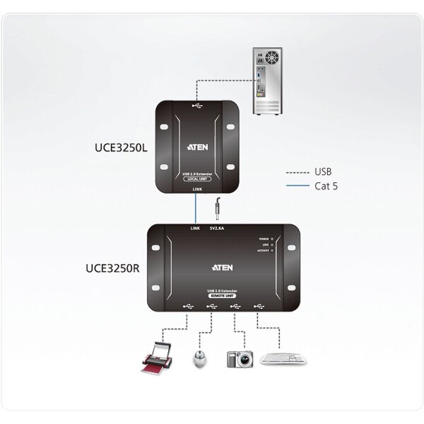 ATEN UCE3250 4-Port USB 2.0 CAT5 Extender bis 50 Meter