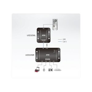 ATEN UCE3250 4-Port USB 2.0 CAT5 Extender bis 50 Meter