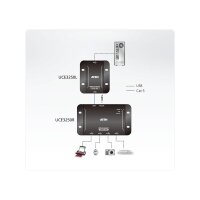 ATEN UCE3250 4-Port USB 2.0 CAT5 Extender bis 50 Meter