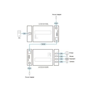 ATEN UCE33100 4-Port USB3.2 Gen1 Cat 6A Extender bis zu 100m