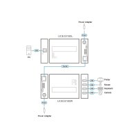 ATEN UCE33100 4-Port USB3.2 Gen1 Cat 6A Extender bis zu 100m