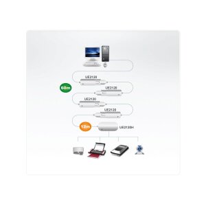 ATEN UE2120H USB Extender 4 Port Hub, grau, 12 m