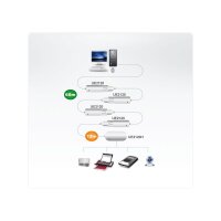 ATEN UE2120H USB Extender 4 Port Hub, grau, 12 m
