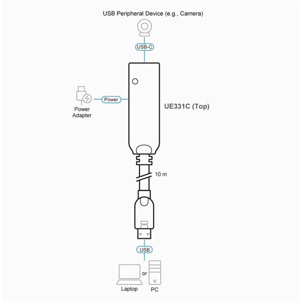 ATEN UE331C USB-A 3.2 Gen1zu USB-C Extender Kabel 10m