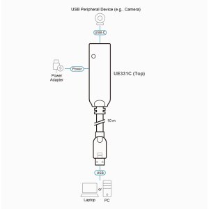 ATEN UE331C USB-A 3.2 Gen1zu USB-C Extender Kabel 10m