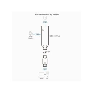 ATEN UE331C USB-A 3.2 Gen1zu USB-C Extender Kabel 10m
