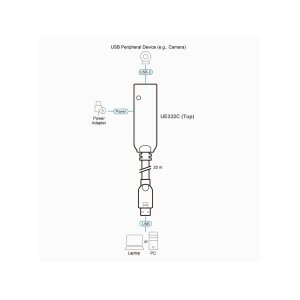 ATEN UE332C USB-A 3.2 Gen1zu USB-C Extender Kabel 20m