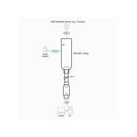 ATEN UE332C USB-A 3.2 Gen1zu USB-C Extender Kabel 20m