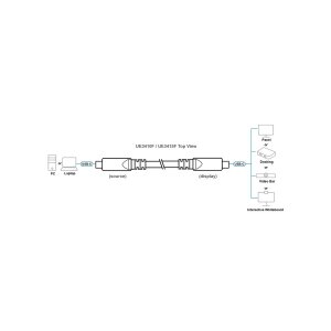 ATEN UE3410F aktives optisches Ultra HD-Kabel mit USB-C, schwarz, 10 m