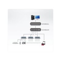 ATEN UEH4002A 4-Port USB 2.0 CAT5 Extender bis zu 100 Meter