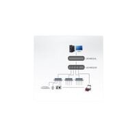ATEN UEH4002A 4-Port USB 2.0 CAT5 Extender bis zu 100 Meter