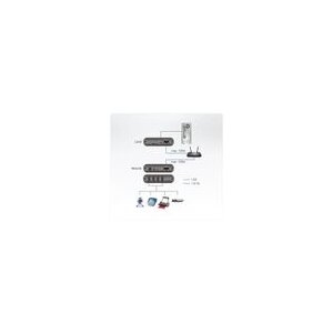 ATEN UEH4102 4-Port USB 2.0 CAT5 Extender over LAN