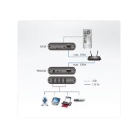 ATEN UEH4102 4-Port USB 2.0 CAT5 Extender over LAN
