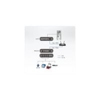 ATEN UEH4102 4-Port USB 2.0 CAT5 Extender over LAN