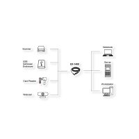 EXSYS EX-1408 USB 3.2 Gen 2x1 Aktives Verlängerungskabel USB-C, 5 m