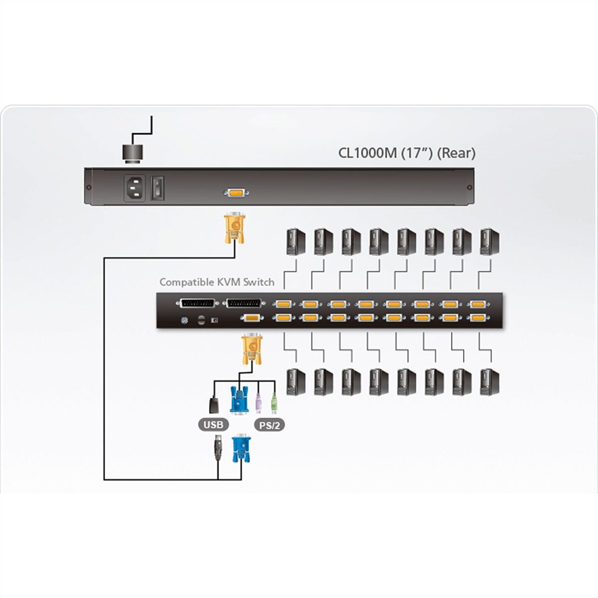 ATEN CL1000M KVM-Konsole, 43cm LCD, VGA, PS/2, ES-Layout