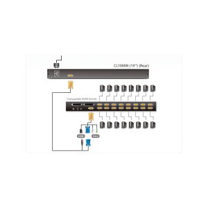 ATEN CL1000N KVM-Konsole, 19" LCD, VGA, PS/2, US-Layout