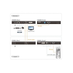 ATEN 2L-7D02U KVM Kabel DVI-D (Single Link), USB, Audio, schwarz, 1,8 m