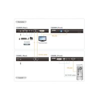 ATEN 2L-7D02U KVM Kabel DVI-D (Single Link), USB, Audio, schwarz, 1,8 m