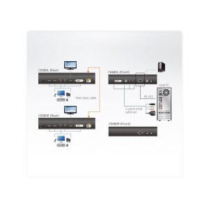 ATEN CE680 DVI Optical KVM Extender 600 m