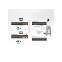 ATEN CE680 DVI Optical KVM Extender 600 m