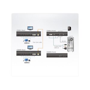 ATEN CE690 DVI Optical KVM Extender 20 Km