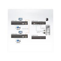 ATEN CE690 DVI Optical KVM Extender 20 Km