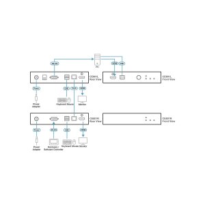 ATEN CE801 USB True 4K HDMI Cat 6 KVM Extender