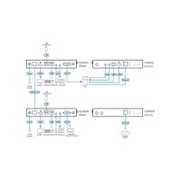 ATEN CE840 USB True 4K HDMI KVM Extender, HDBaseT 3.0