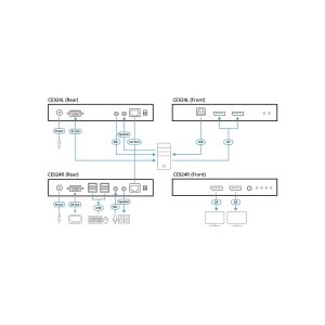 ATEN CE924 USB DisplayPort Dual-Anzeige HDBaseT 2.0 KVM Extender