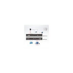 ATEN CN9600 1-Local-Remote Share Access Einzelport DVI KVM over IP Switch
