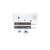 ATEN CN9600 1-Local-Remote Share Access Einzelport DVI KVM over IP Switch