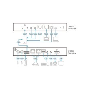 ATEN CN9850 1-Local-Remote Share Access, Einzelport 4K HDMI KVM over IP Switch