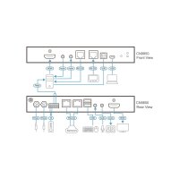 ATEN CN9850 1-Local-Remote Share Access, Einzelport 4K HDMI KVM over IP Switch