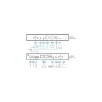 ATEN CN9850 1-Local-Remote Share Access, Einzelport 4K HDMI KVM over IP Switch