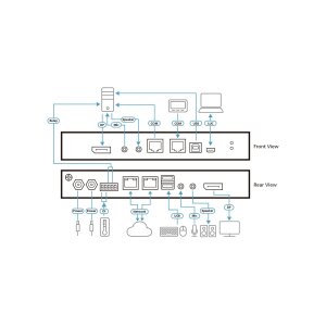 ATEN CN9950 1-Local-Remote Share Access Einzelport 4K DisplayPort KVM over IP Switch