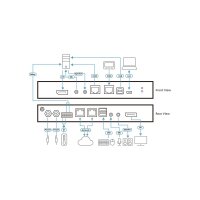 ATEN CN9950 1-Local-Remote Share Access Einzelport 4K DisplayPort KVM over IP Switch