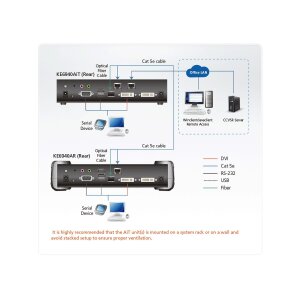 ATEN KE6900AIT Full HD DVI KVM Over IP Extender Transmitter mit Internetzugang