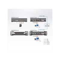 ATEN KE6920R 2K DVI-D Dual Link KVM Over IP Empfänger mit SFP