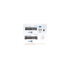 ATEN KE6940AIT FHD Dual DVI KVM over IP Transmitter mit Internetzugang