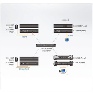 ATEN KE8900SR HDMI Slim KVM over IP Empfänger