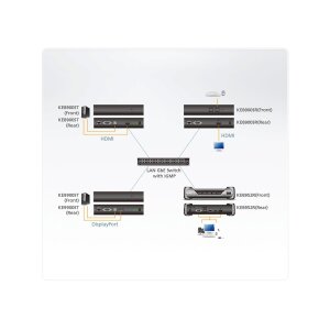 ATEN KE8900SR HDMI Slim KVM over IP Empfänger