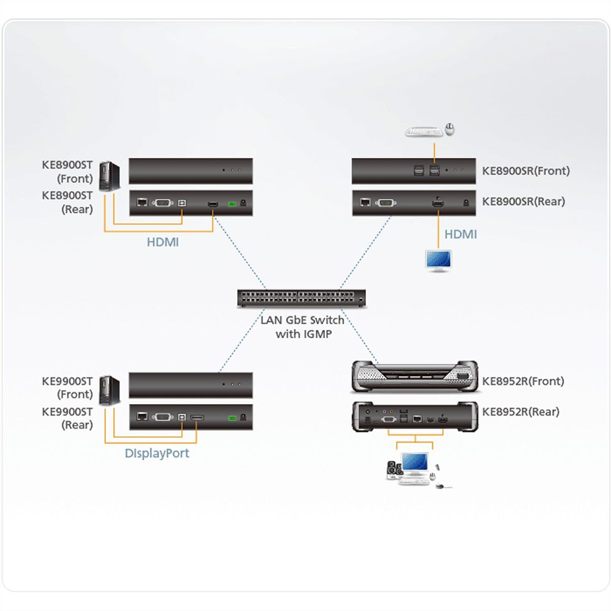 ATEN KE8900ST HDMI Slim KVM over IP Sender