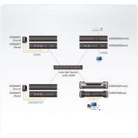 ATEN KE8900ST HDMI Slim KVM over IP Sender