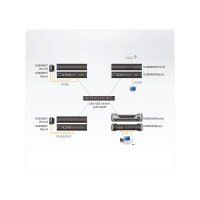 ATEN KE8900ST HDMI Slim KVM over IP Sender