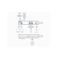 ATEN CS1142D4 2-Port USB 4K DVI Secure KVM